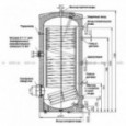 Водонагреватель косвенного нагрева Drazice OKC 750 NTR/HP